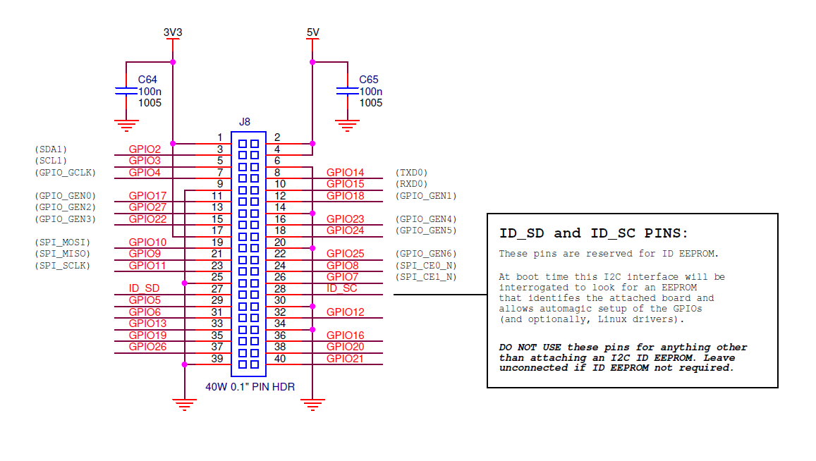 bplus-gpio