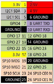 gpio-pinout-rev2